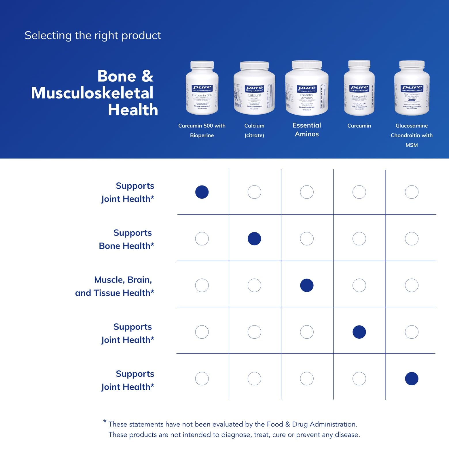 Pure Encapsulations Curcumin with Bioperine – Joint Health

