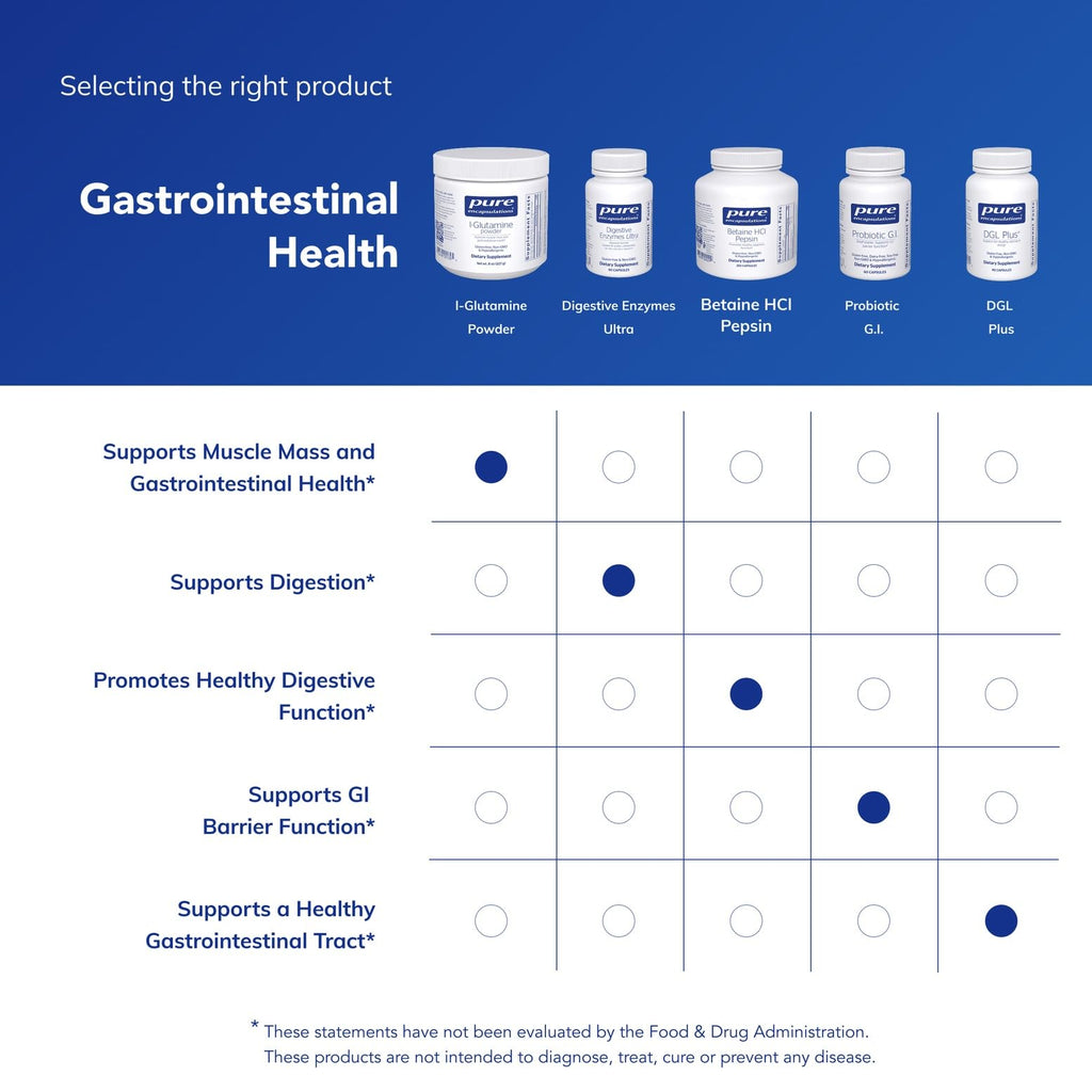 Pure Encapsulations L-Glutamine Powder | Immune & Digestive Support

