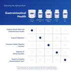 Pure Encapsulations L-Glutamine Powder | Immune & Digestive Support

