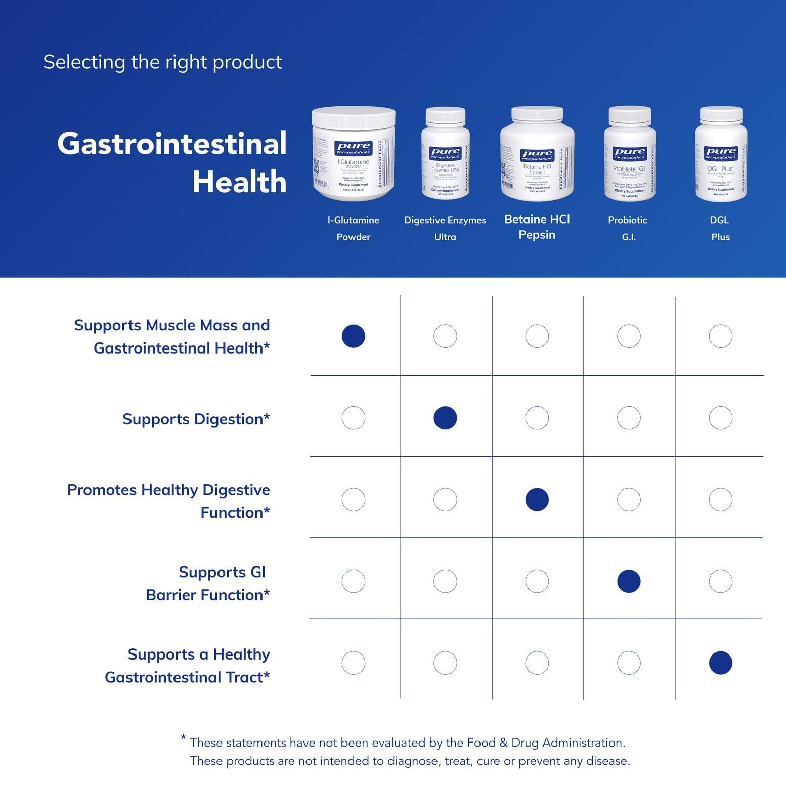 Pure Encapsulations L-Glutamine Powder | Immune & Digestive Support

