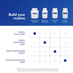 Ascorbic Acid Capsules - Pure Encapsulations Vitamin C


