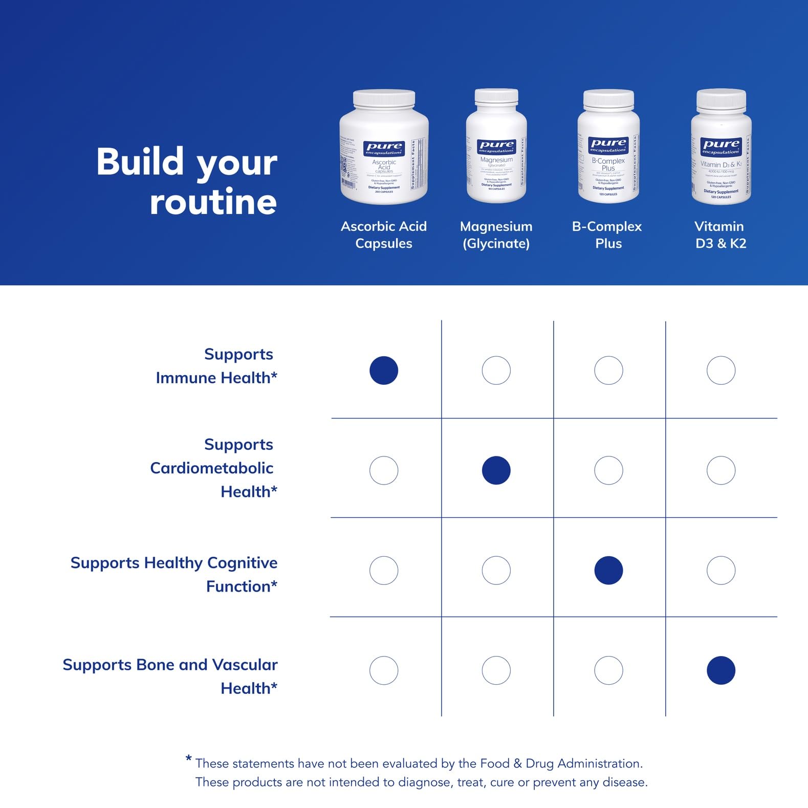 Ascorbic Acid Capsules - Pure Encapsulations Vitamin C

