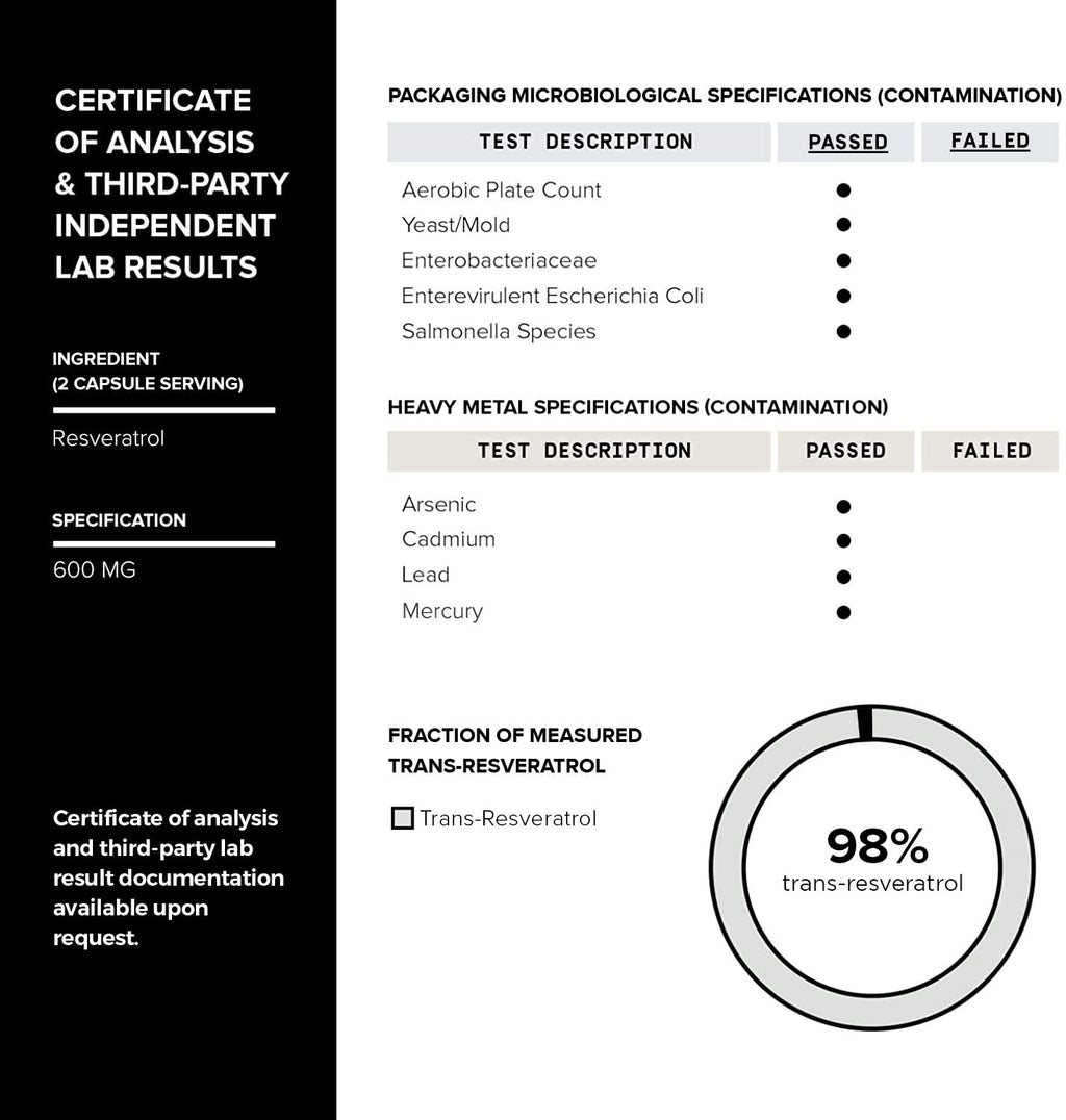 Toniiq Resveratrol Capsules - 98% Trans-Resveratrol

