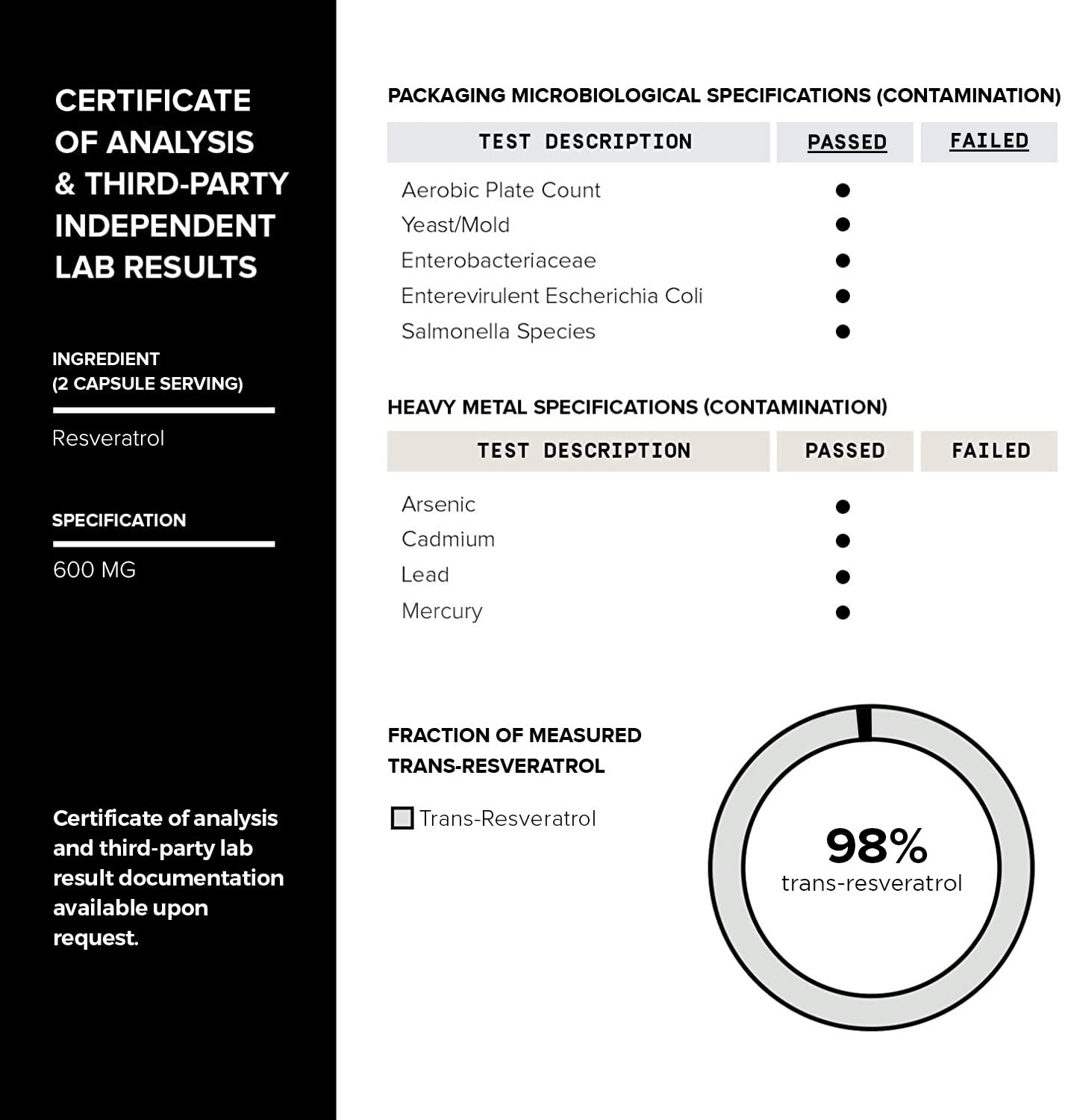 Toniiq Resveratrol Capsules - 98% Trans-Resveratrol

