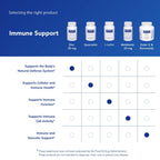 Pure Encapsulations Zinc Picolinate Immune Support

