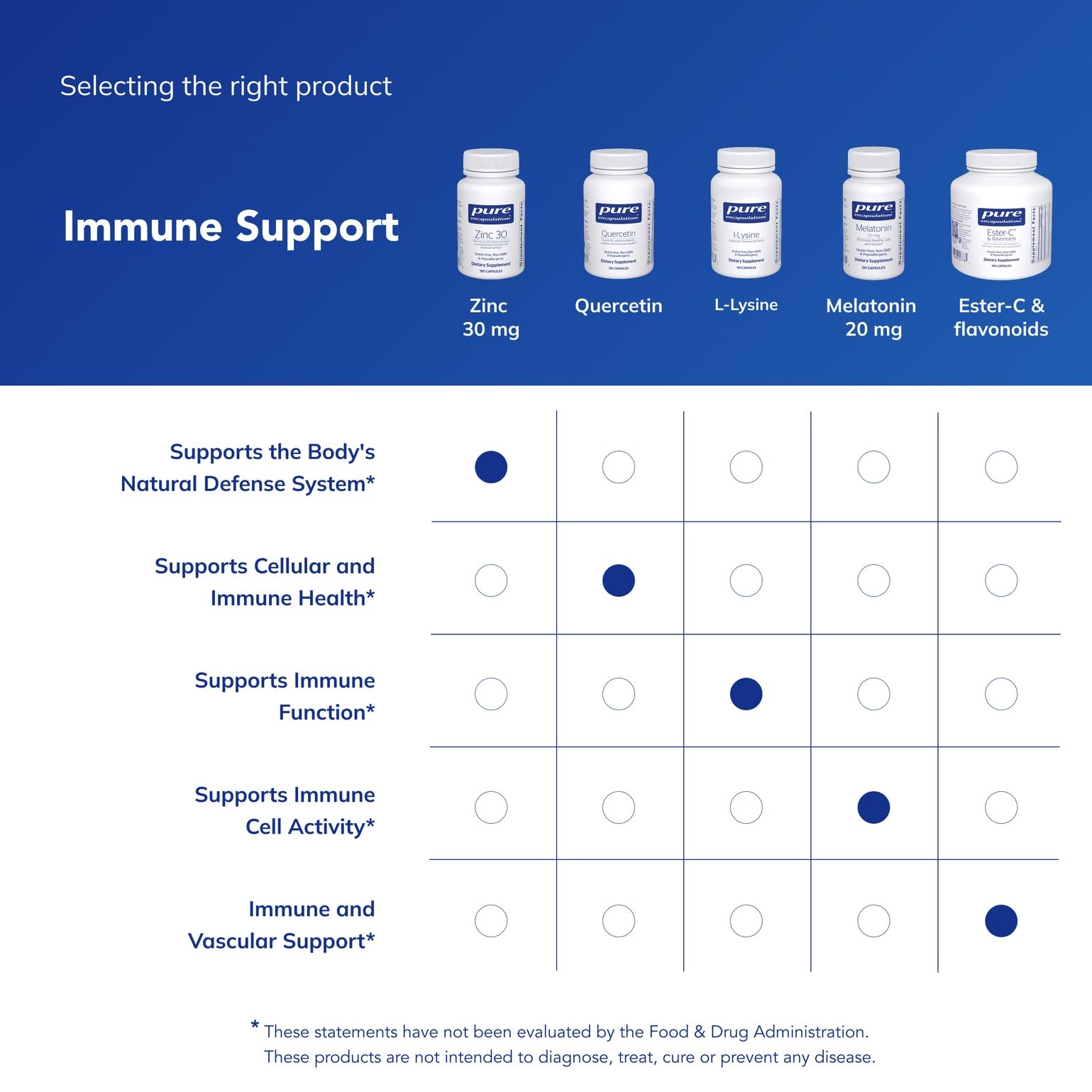Pure Encapsulations Zinc Picolinate Immune Support

