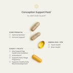 Perelel Conception Prenatal Multivitamin with DHA & Folate

