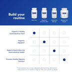 Pure Encapsulations DGL Plus Gut Health Supplement


