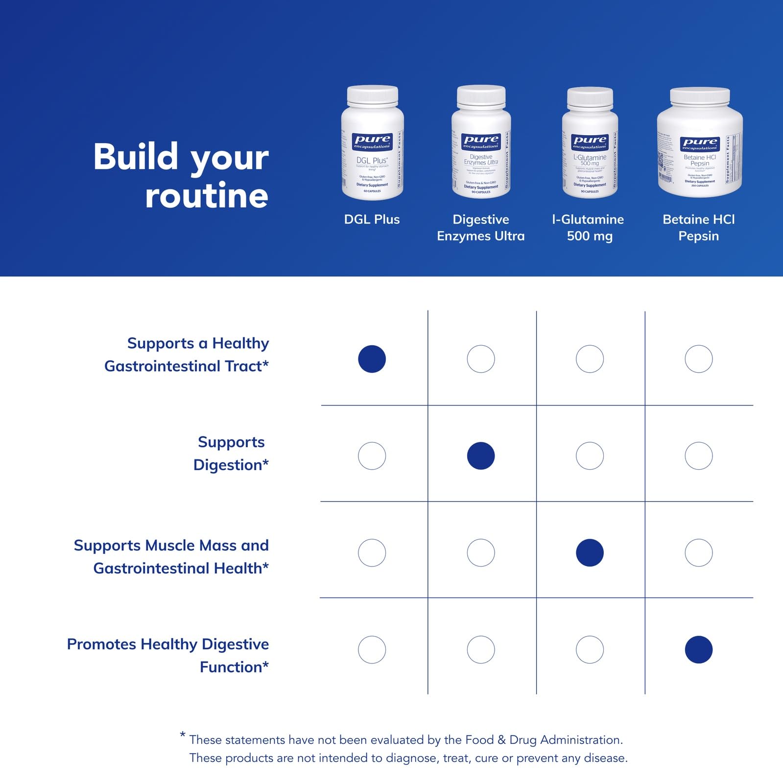 Pure Encapsulations DGL Plus Gut Health Supplement


