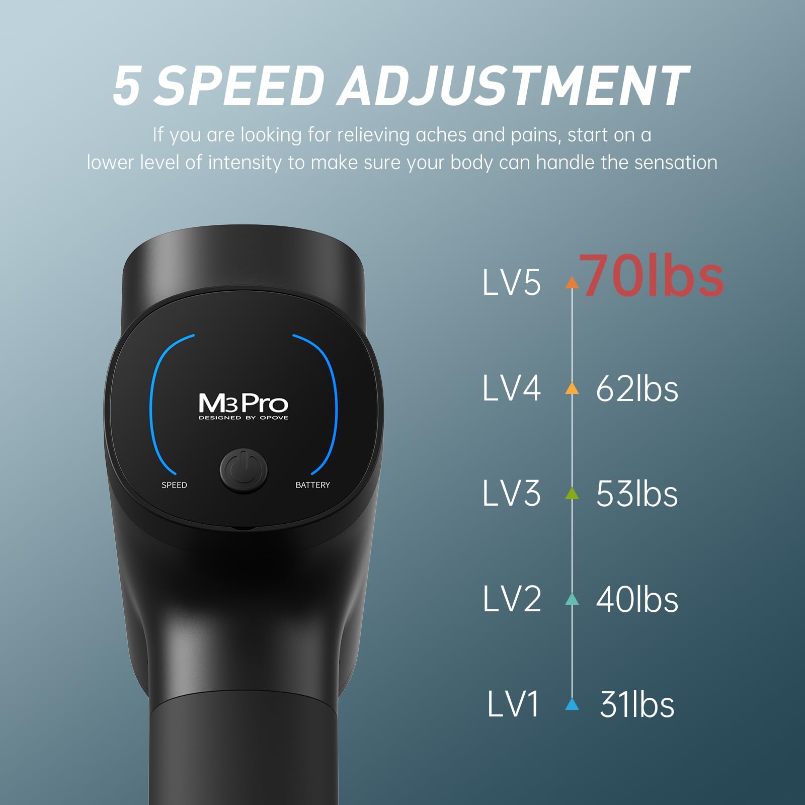 Opove M3 Pro 2 Massage Gun | Deep Tissue Percussion Massager

