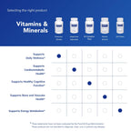 Pure Encapsulations Potassium Citrate Capsule | Electrolyte

