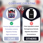 Fitfido Creatine Monohydrate Gummies | Muscle Support

