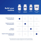 Liver-G.I. Detox - Pure Encapsulations

