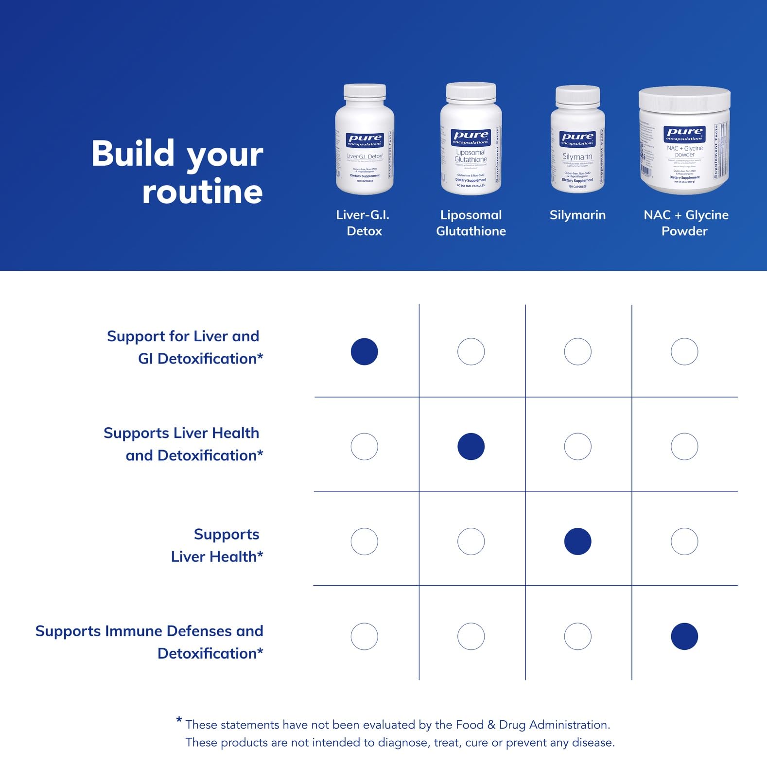 Liver-G.I. Detox - Pure Encapsulations

