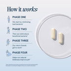 Happy V Women's Probiotic for Vaginal Health

