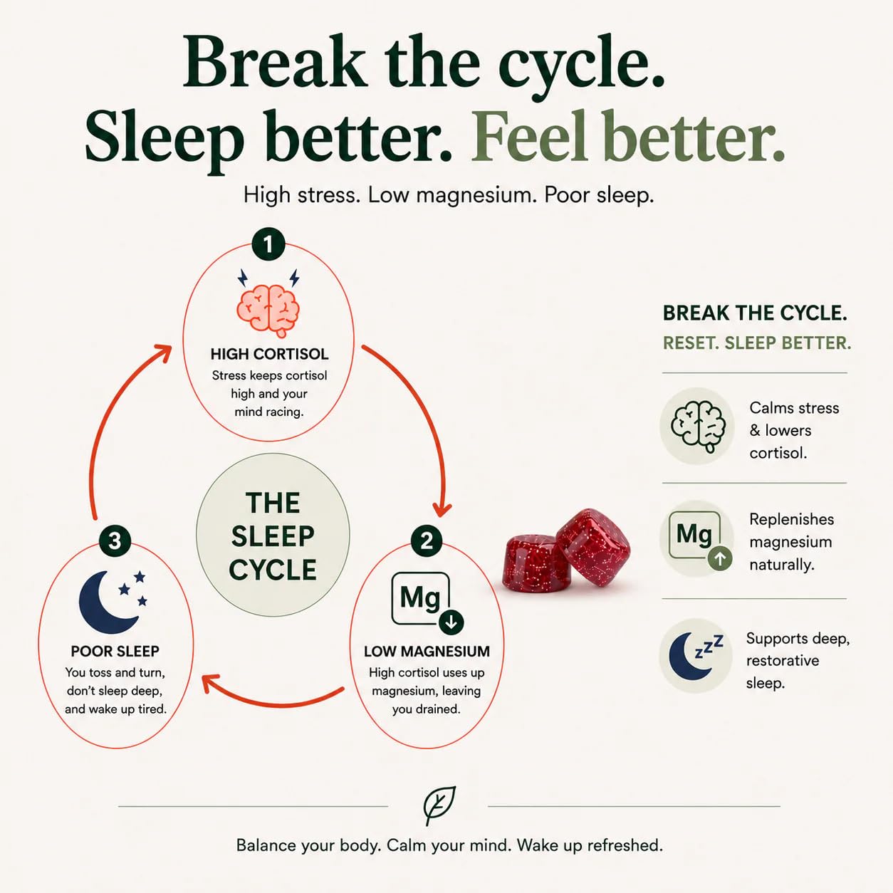 Magnesium Glycinate Gummies by Root Labs for Stress & Sleep

