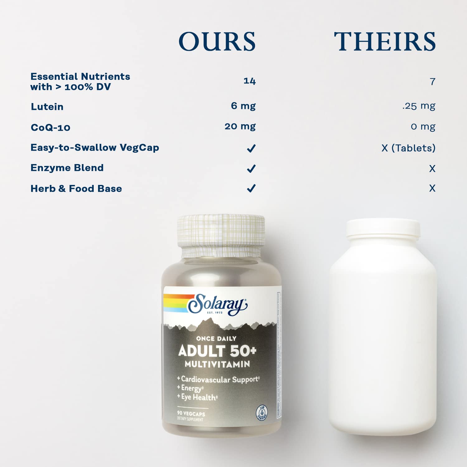 Solaray Multivitamin for Adults with CoQ10


