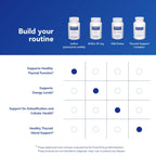 Pure Encapsulations Dietary Supplement for Daily Wellness

