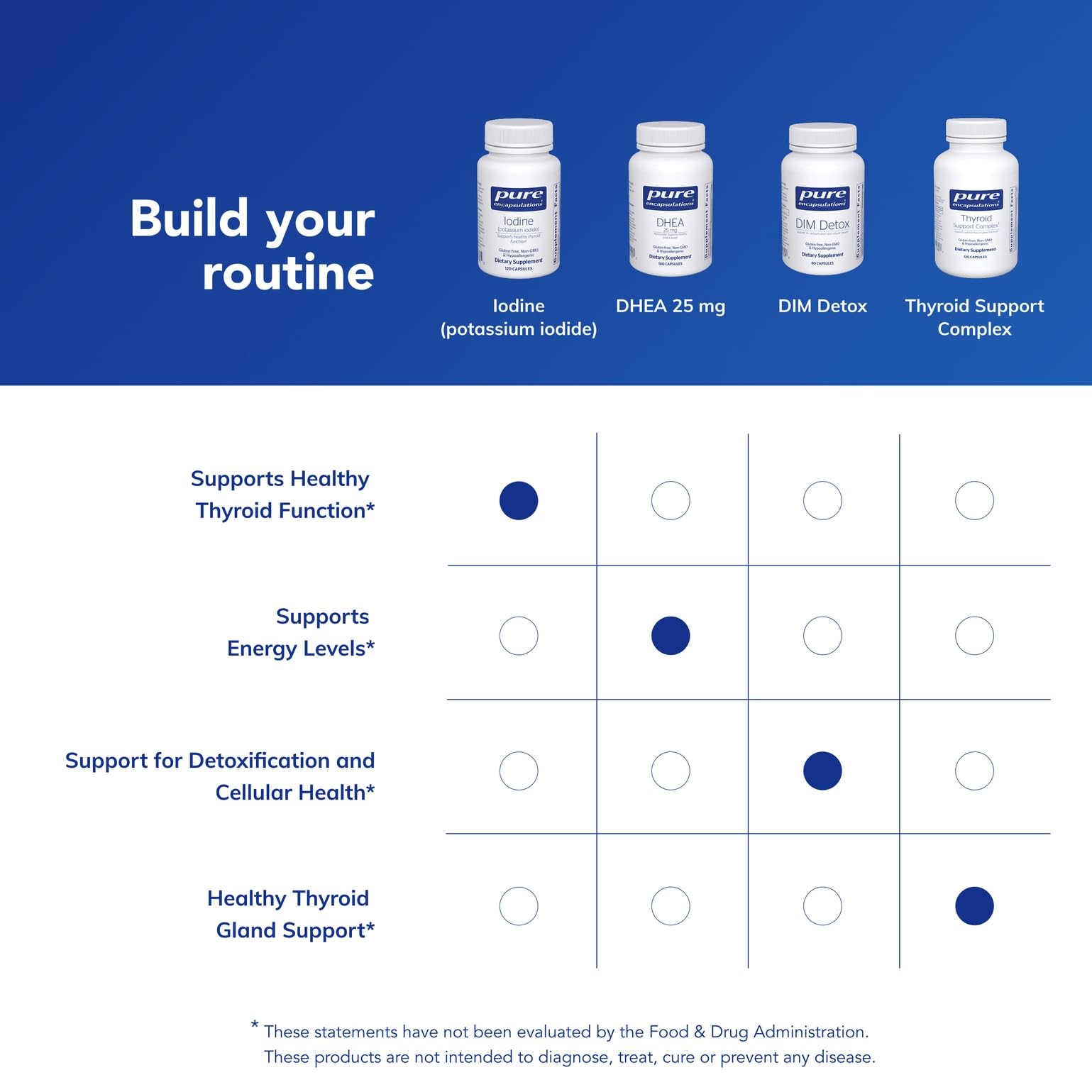 Pure Encapsulations Dietary Supplement for Daily Wellness

