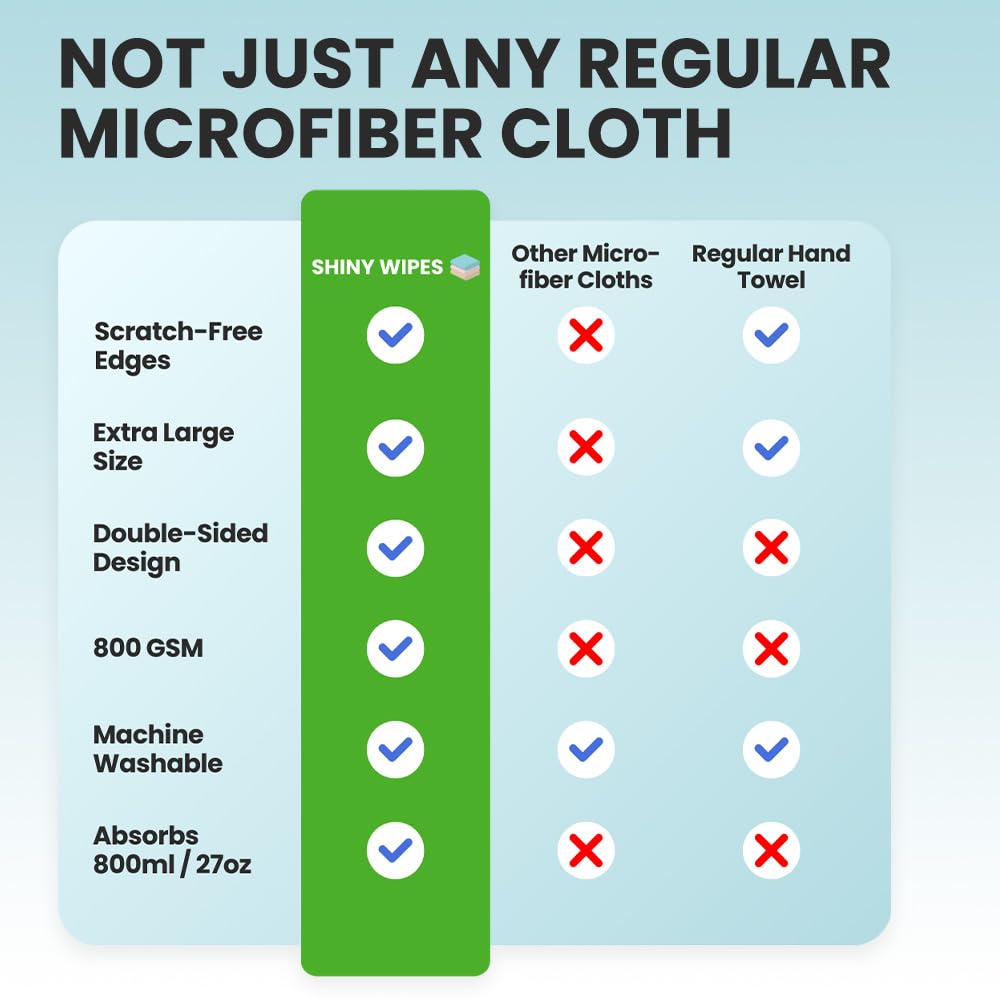 Shiny Wipes Drying Towel – Ultra Absorbent Microfiber

