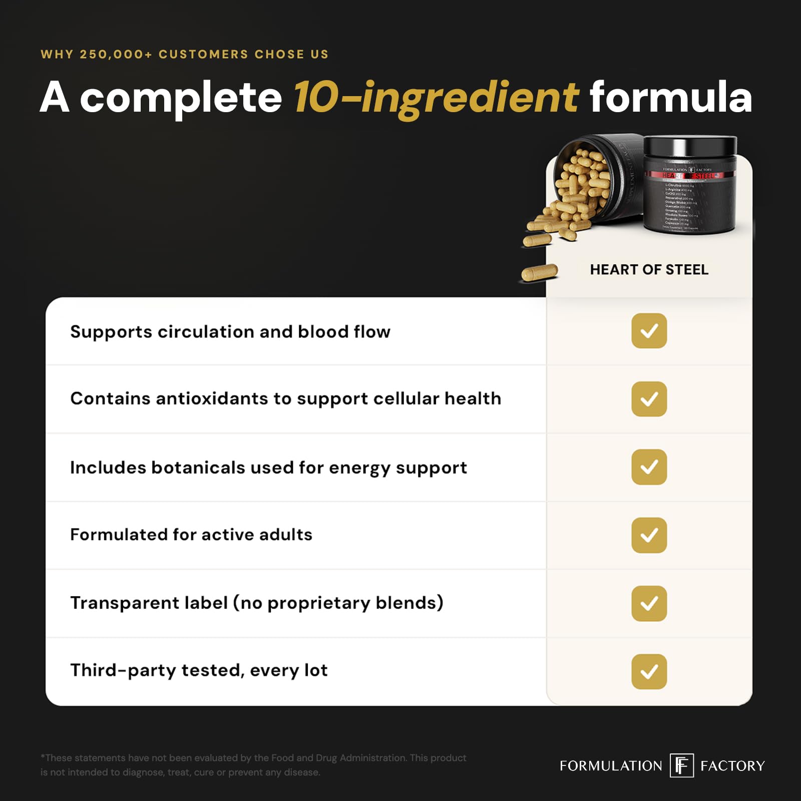 Nitric Oxide Supplement - Formulation Factory Heart of Steel

