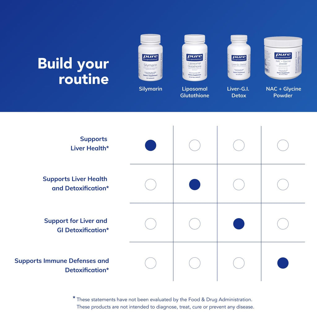 Silymarin Milk Thistle by Pure Encapsulations | Liver Health

