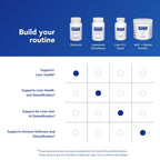 Silymarin Milk Thistle by Pure Encapsulations | Liver Health

