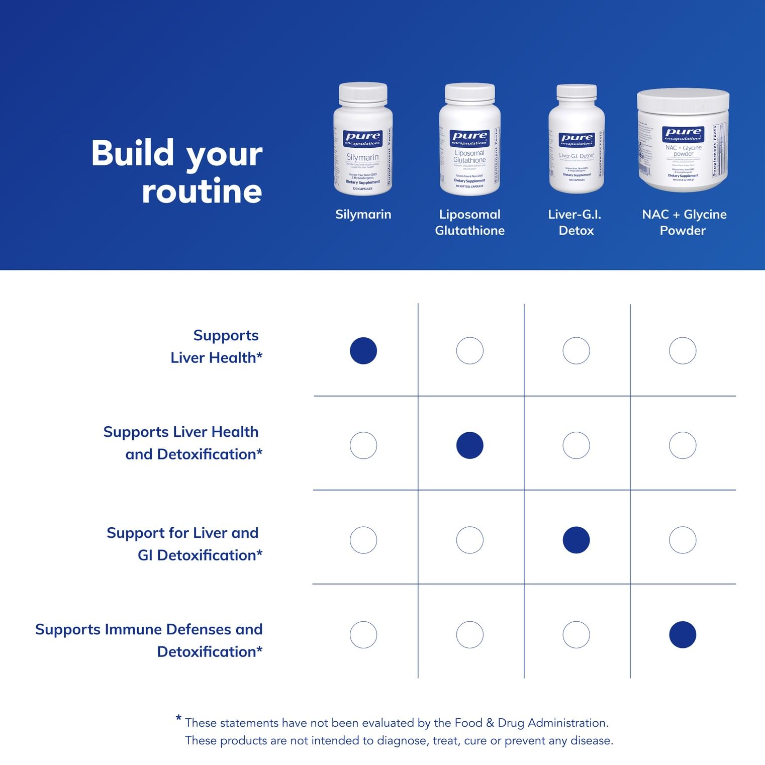 Silymarin Milk Thistle by Pure Encapsulations | Liver Health


