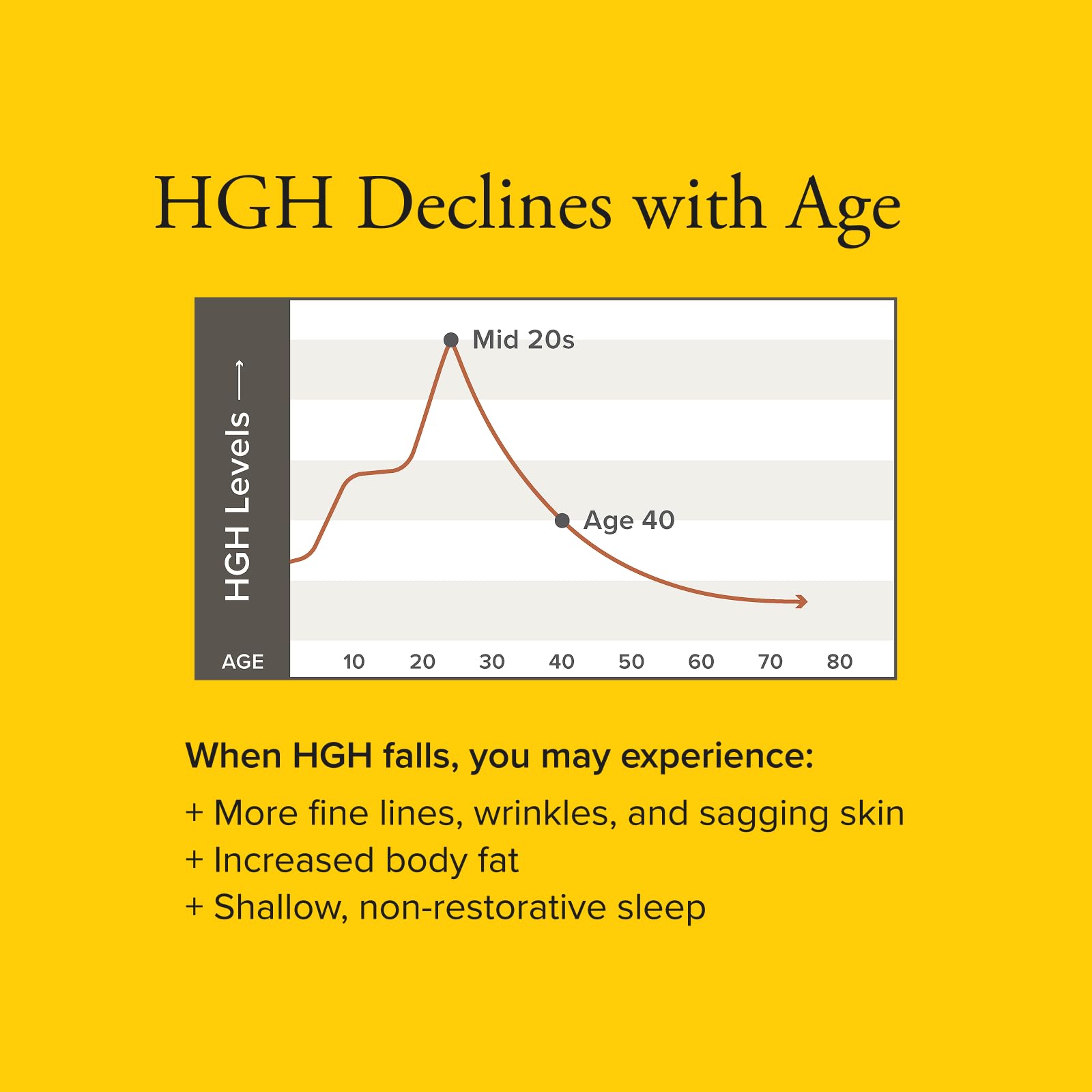 Serovital Renewal Complex - Anti-Aging Supplement

