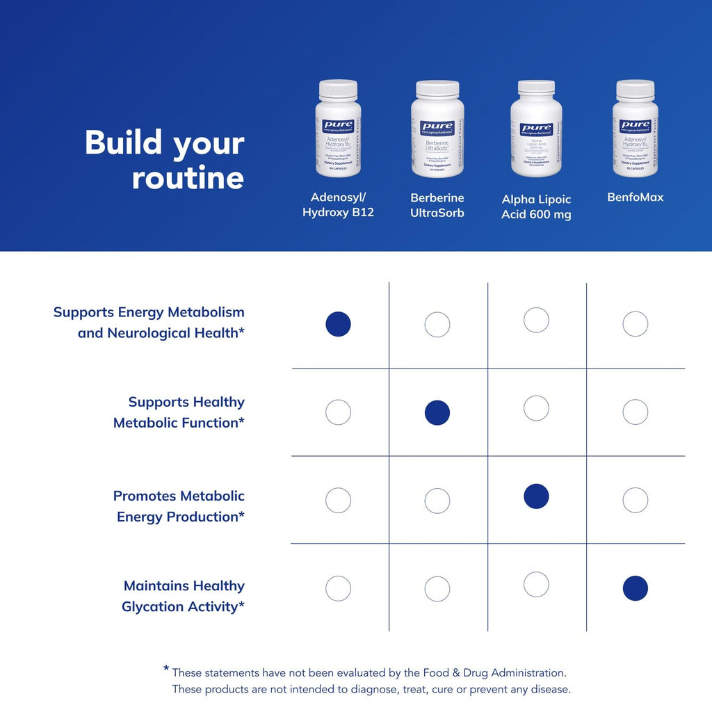 Pure Encapsulations Adenosyl/Hydroxy B12 for Energy & Brain

