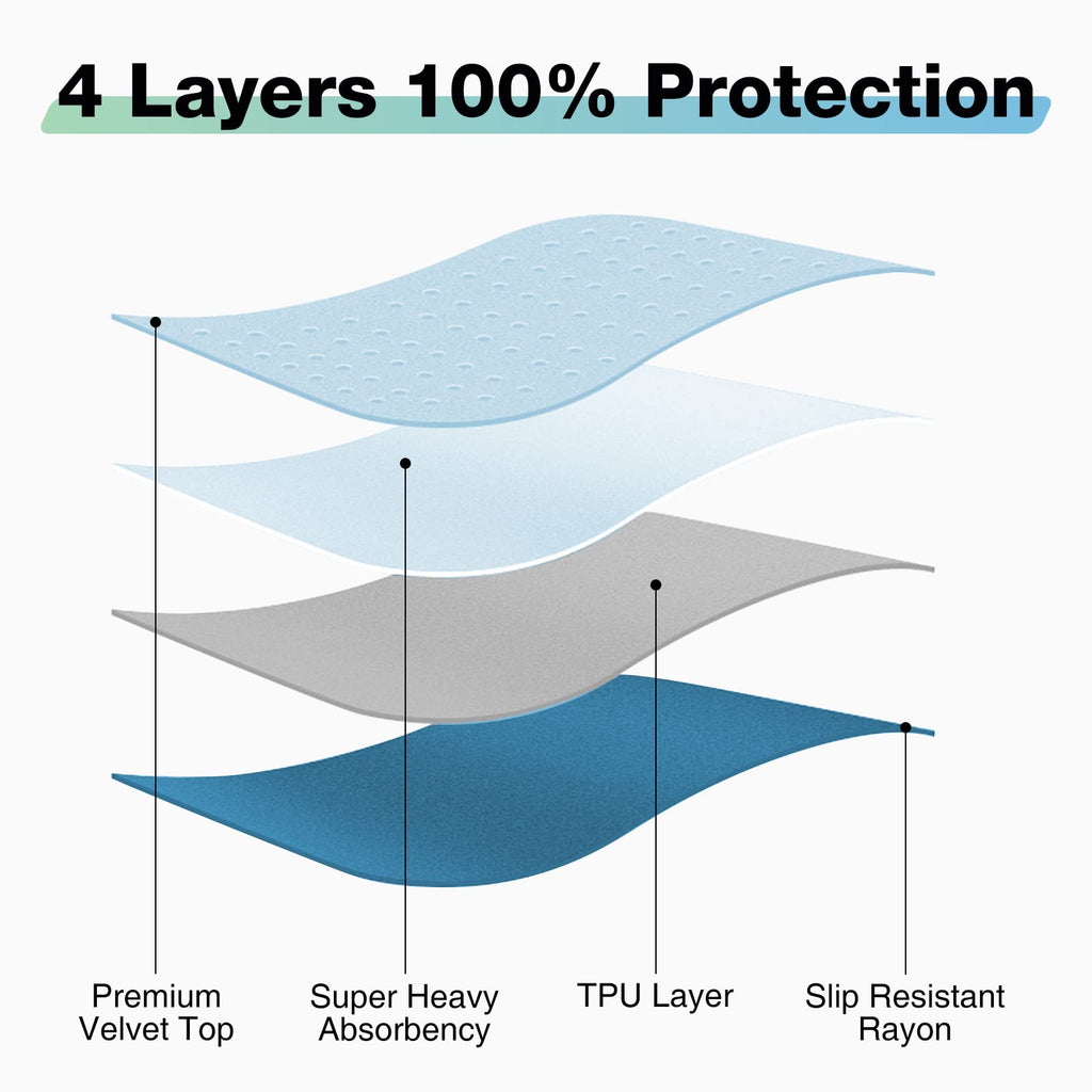 Bed Pads for Incontinence - Washable Waterproof

