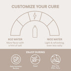 Cure Hydration Plant-Based Electrolyte Drink Mix - No Added Sugar


