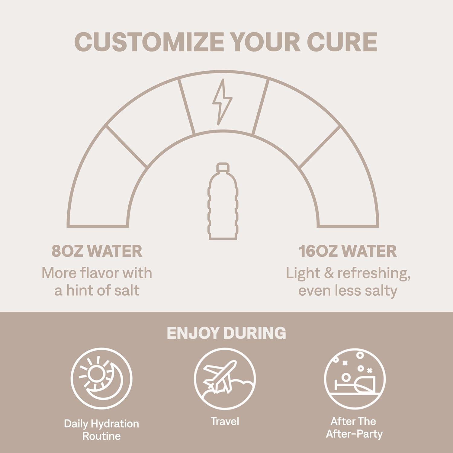Cure Hydration Plant-Based Electrolyte Drink Mix - No Added Sugar


