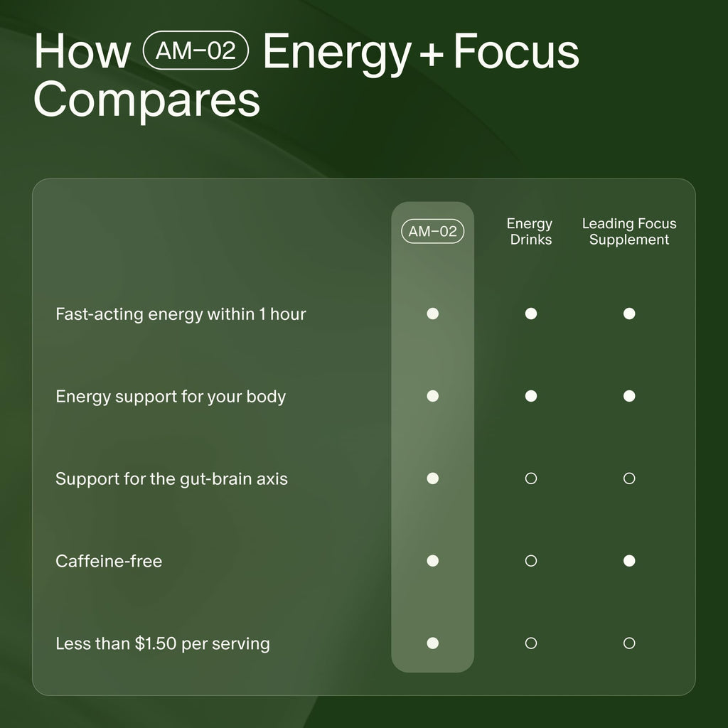 Seed Daily Focus & Energy Supplement | Focus & Clarity

