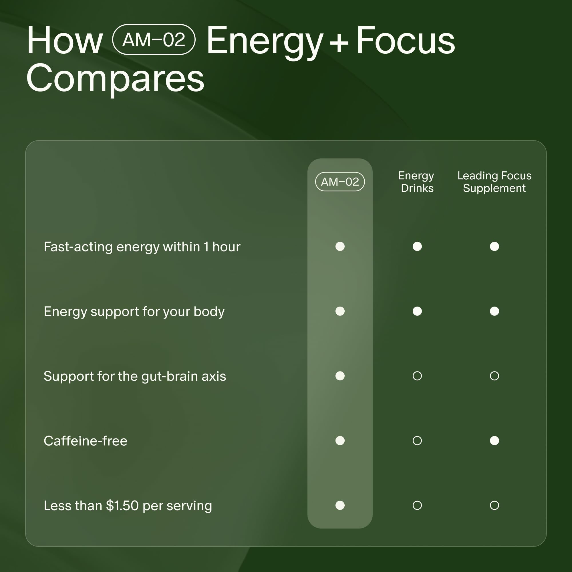 Seed Daily Focus & Energy Supplement | Focus & Clarity

