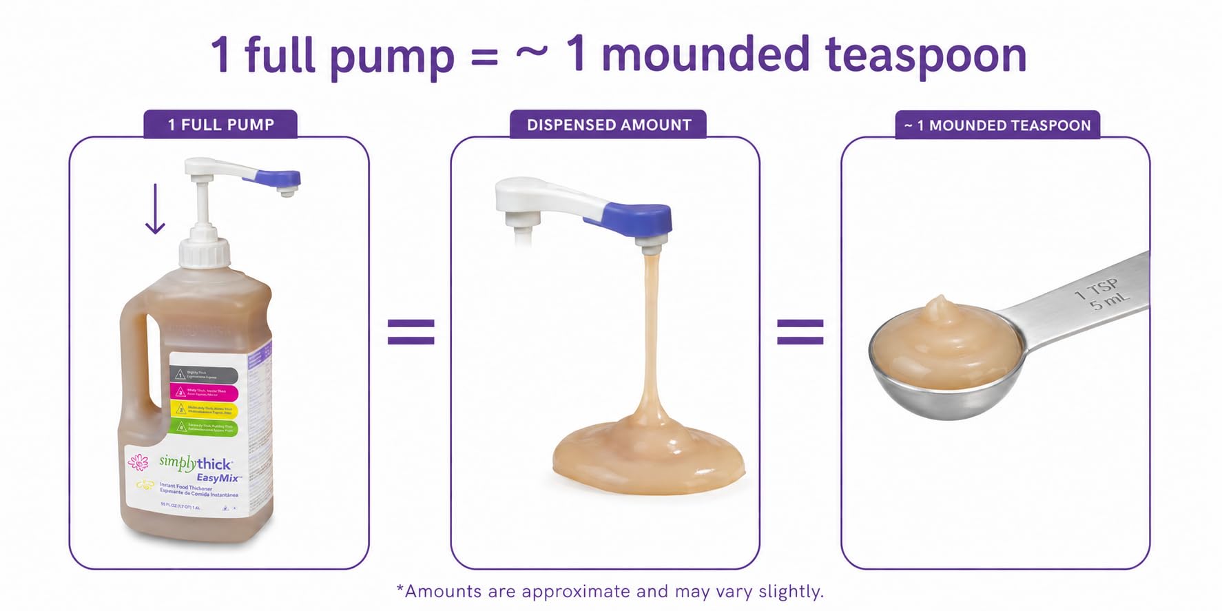 SimplyThick EasyMix Gel Thickener - Quick Thickening

