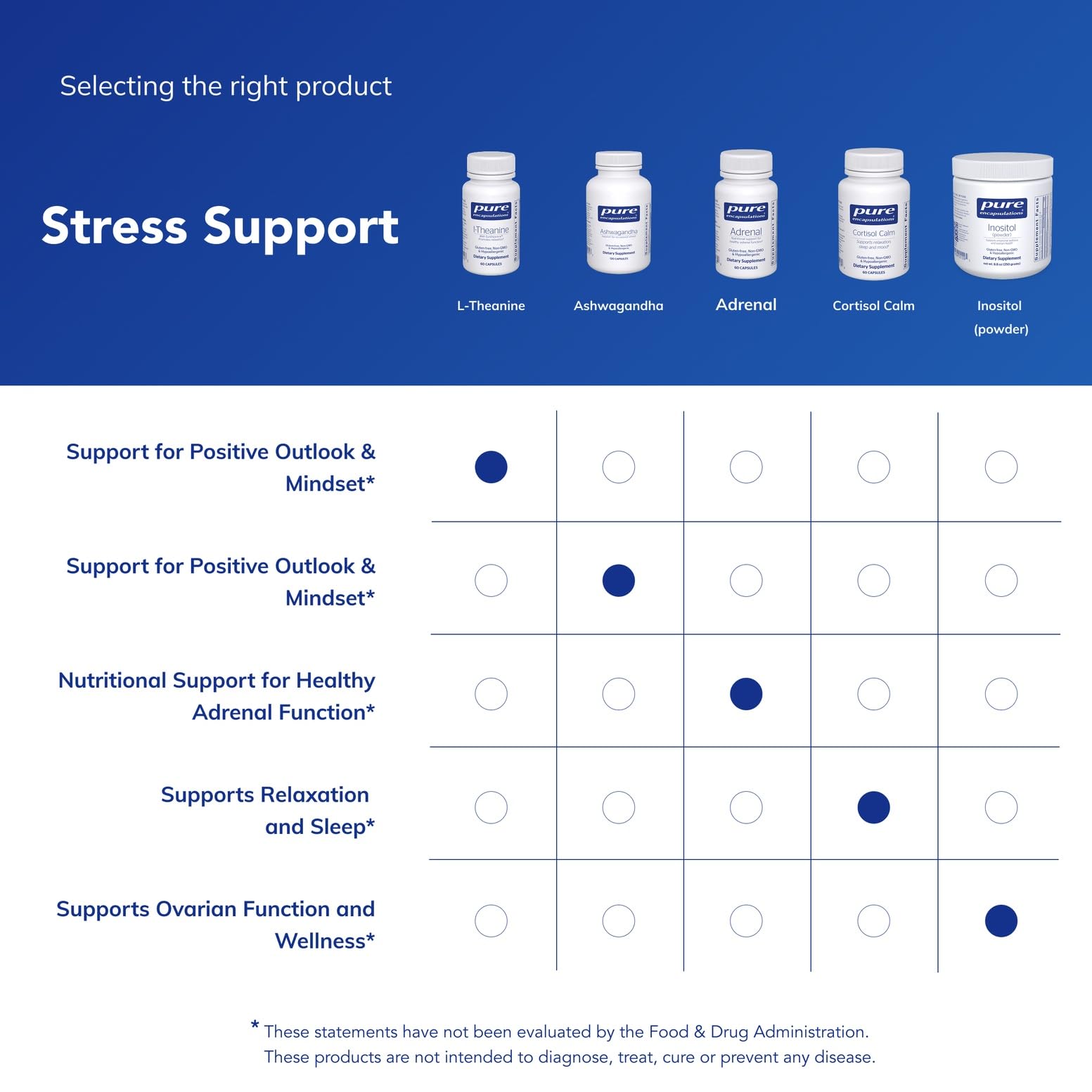 Pure Encapsulations L-Theanine Supplement for Relaxation

