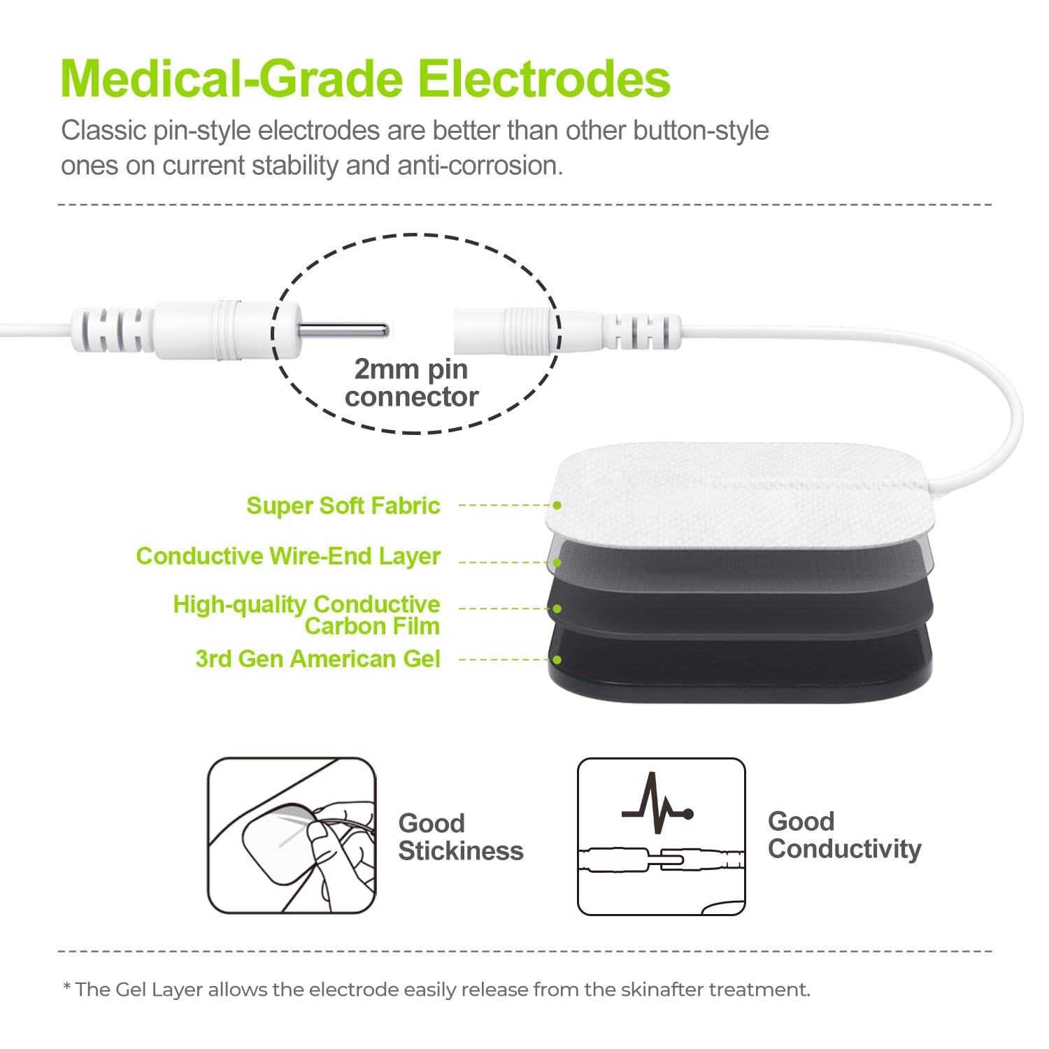 AUVON Electrical Stimulation Device for Pain Relief

