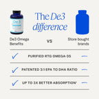 De3 rTG Omega-3 Eye Health Supplement

