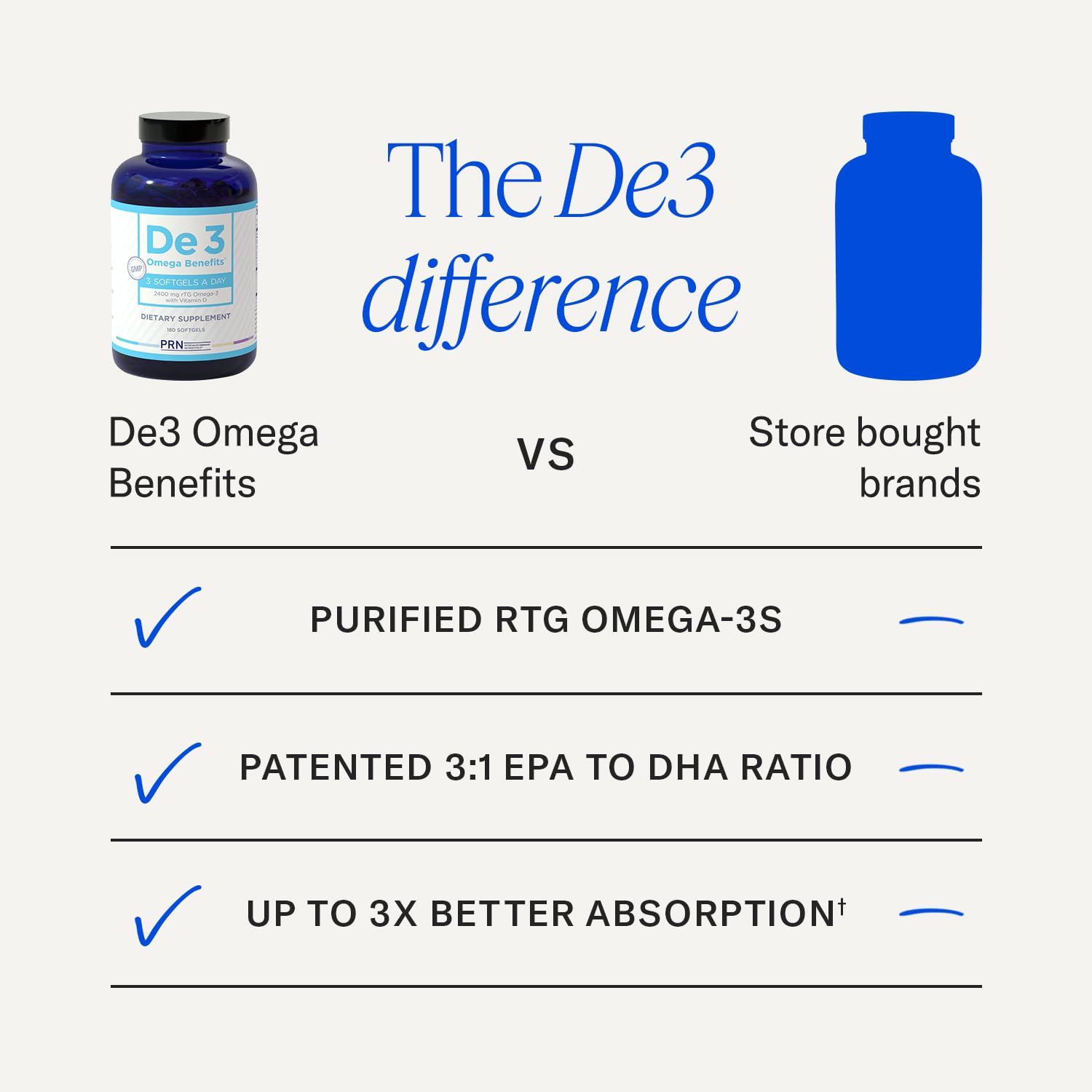 De3 rTG Omega-3 Eye Health Supplement

