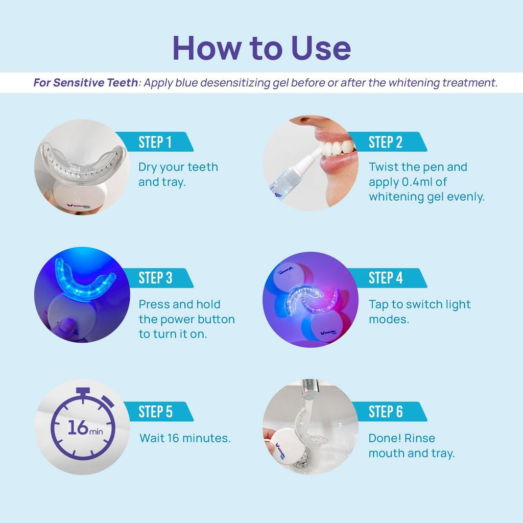WhiteBite Pro Teeth Whitening Kit for Sensitive Teeth

