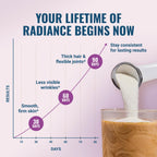 Live Conscious Collagen Peptides Powder – Type I & III

