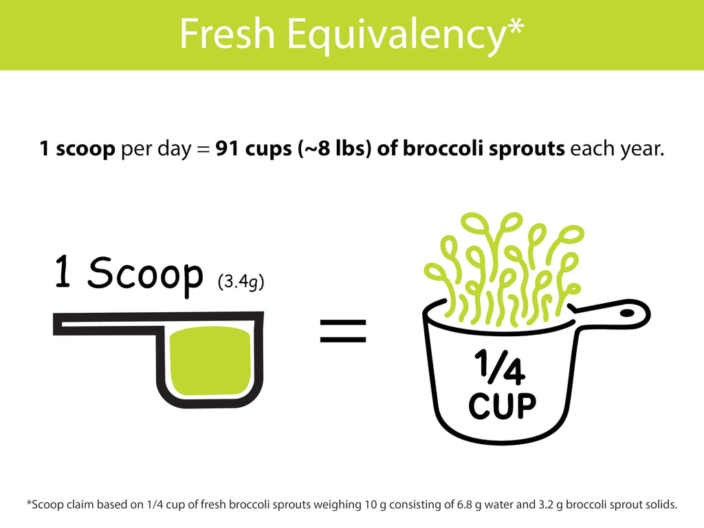 KOYAH Broccoli Sprout Powder | Easy Nutrition


