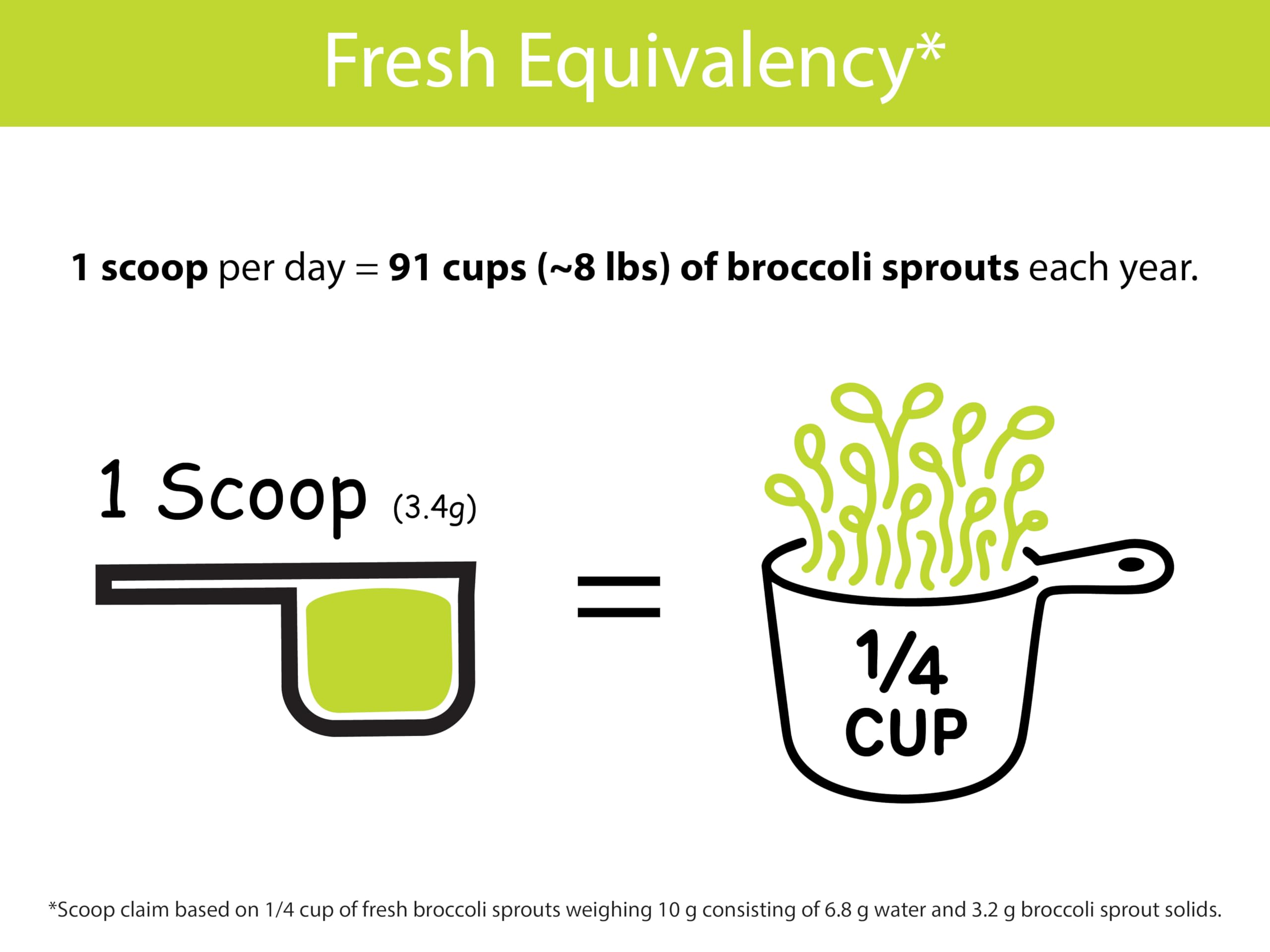 KOYAH Broccoli Sprout Powder | Easy Nutrition

