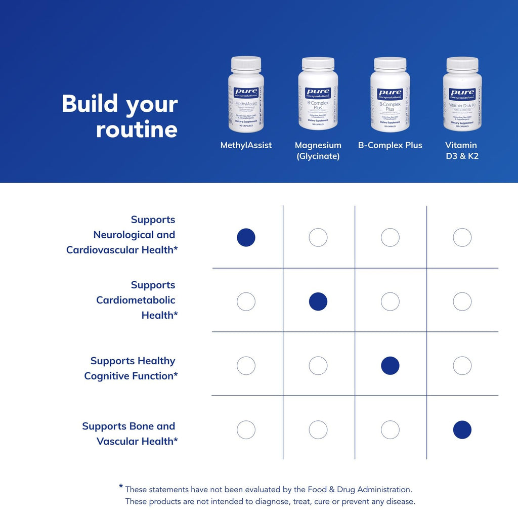 MethylAssist B Vitamin Complex by Pure Encapsulations

