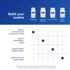 MethylAssist B Vitamin Complex by Pure Encapsulations

