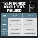 NutraBio Growth Peptides Muscle Accelerator for Lean Muscle

