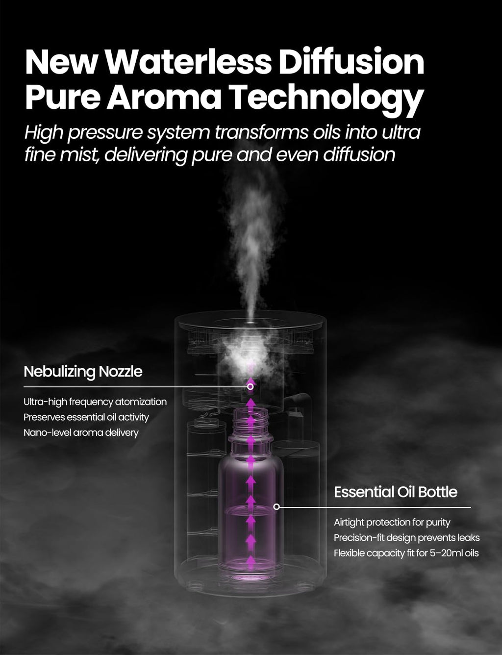 Waterless Rechargeable Essential Oil Diffuser for Home & Car

