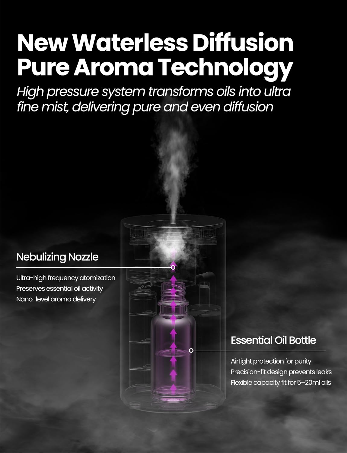 Waterless Rechargeable Essential Oil Diffuser for Home & Car


