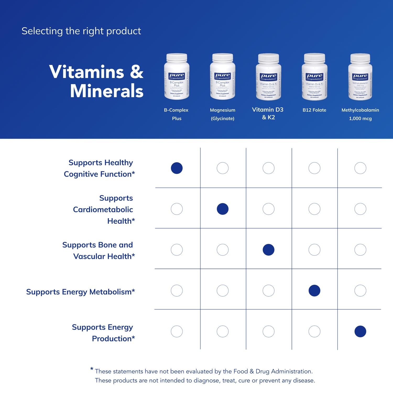 Pure Encapsulations B-Complex Plus B Vitamin Supplement

